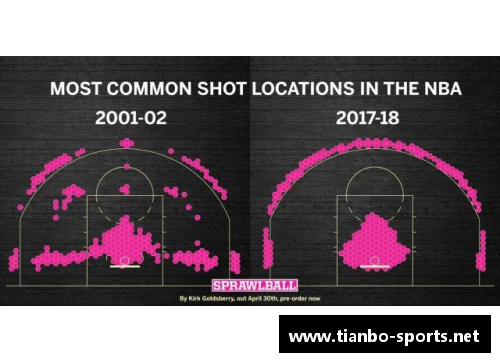 NBA球员数据分析：洞察胜负关键因素