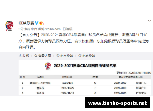 CBA球员自由球员申请流程及影响分析