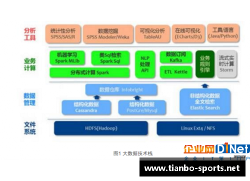 球员动态数据分析与应用：洞察运动员表现的新方法