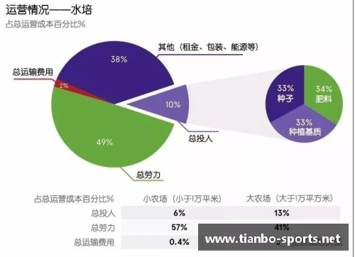 足球球员数据分析及应用研究调研