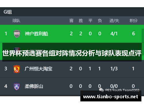 世界杯预选赛各组对阵情况分析与球队表现点评