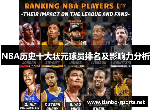 NBA历史十大状元球员排名及影响力分析