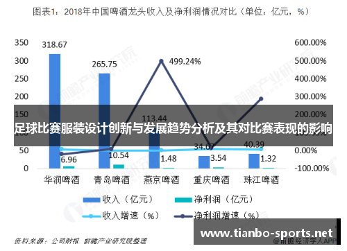 足球比赛服装设计创新与发展趋势分析及其对比赛表现的影响